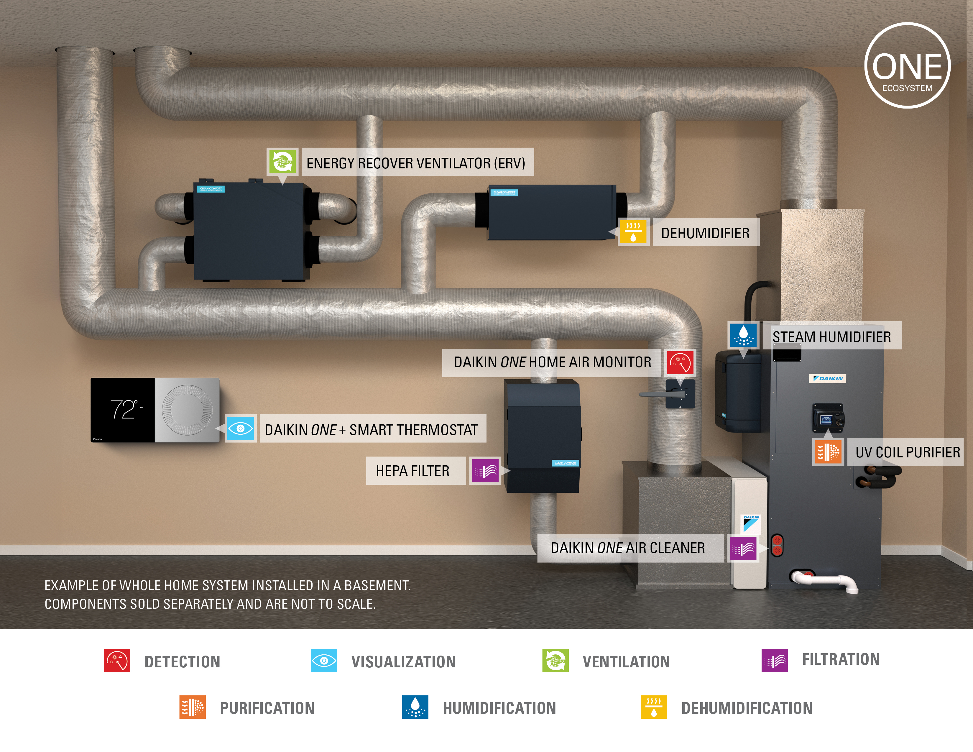Daikin system diagram
