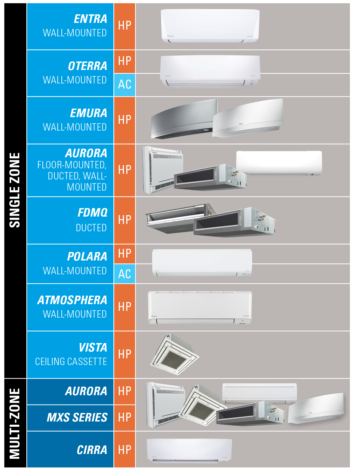 Ductless tax rebates