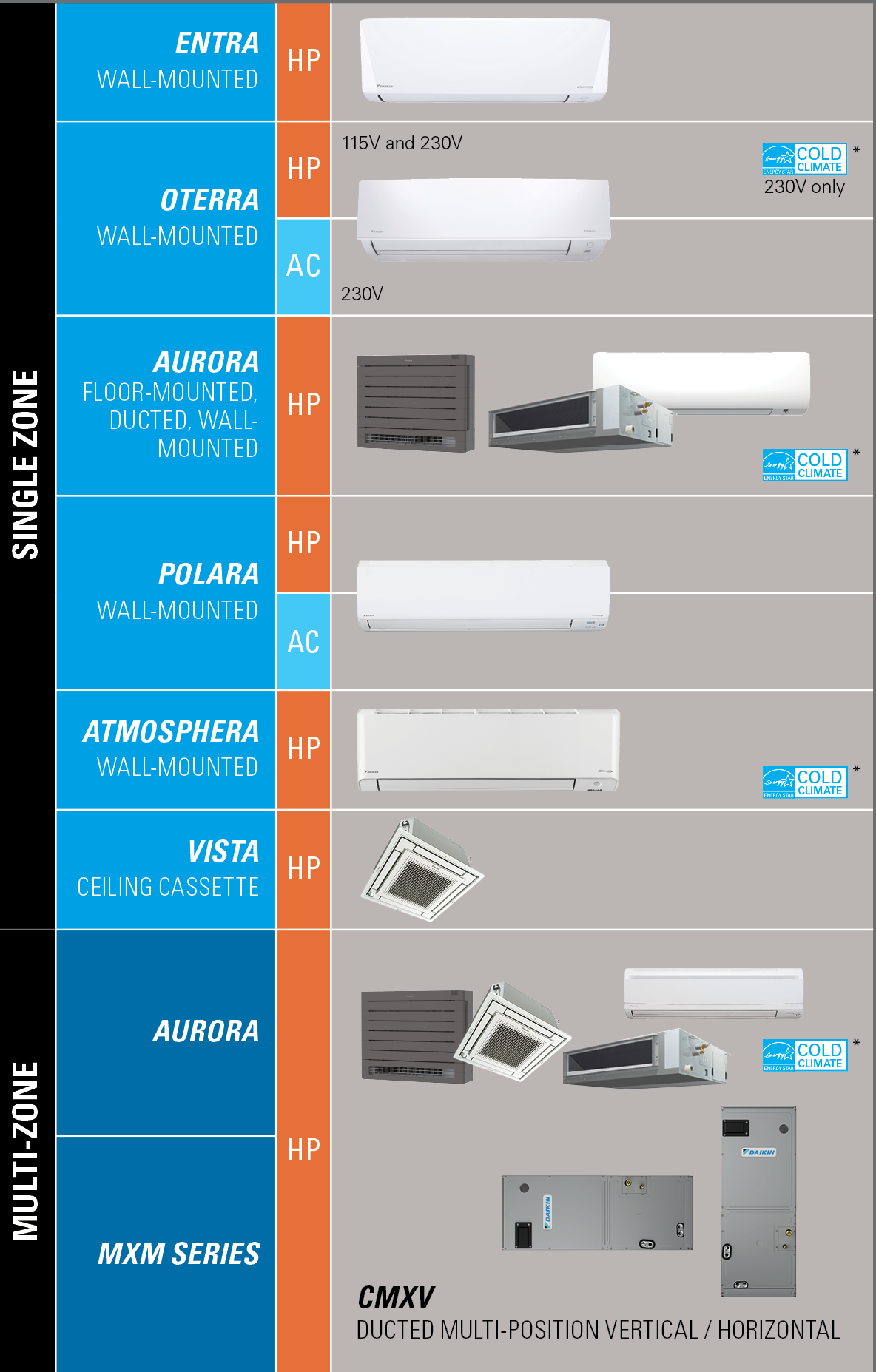 Ductless tax rebates